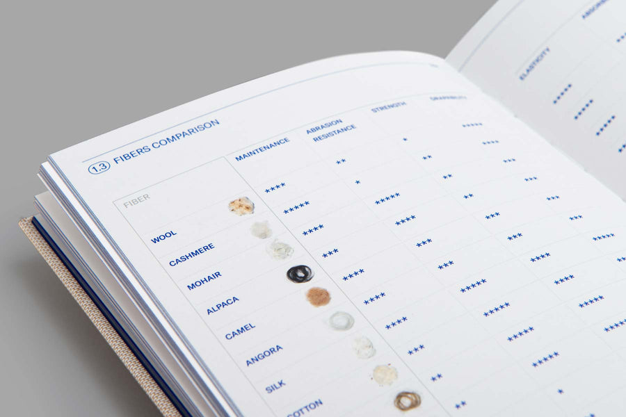 Textilepedia - The Complete Fabric Guide